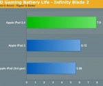 apple_Ipad_soc_update_bench apple_Ipad_soc_update_bench